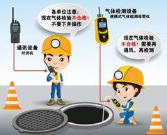 溧阳有限空间安全作业操作规程